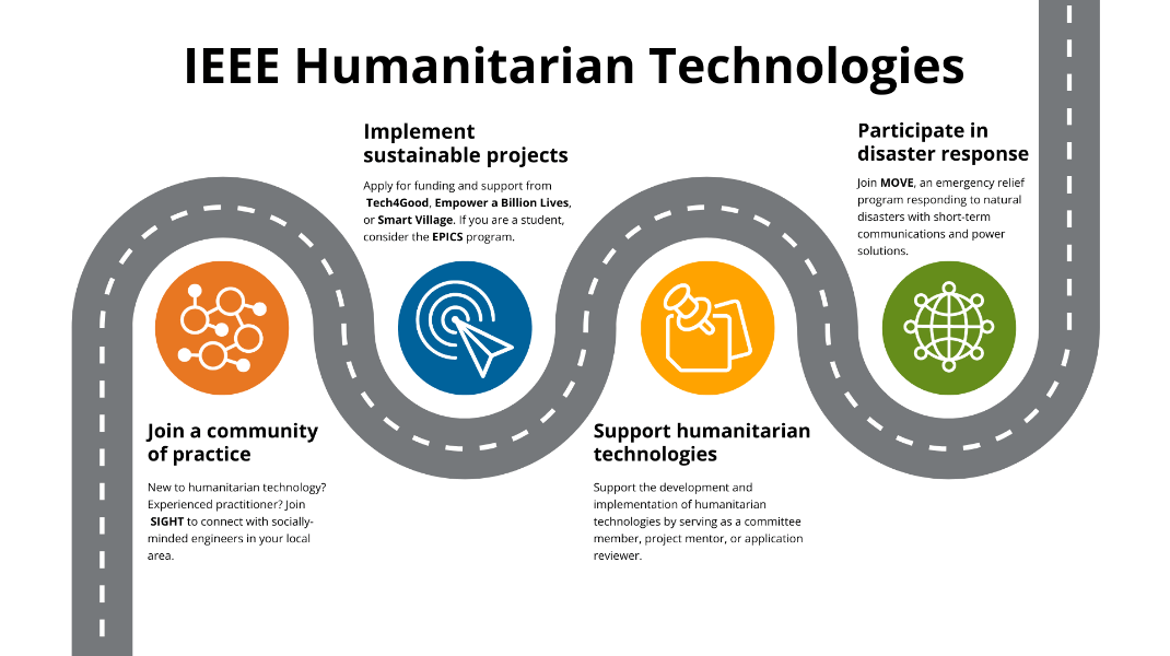 IEEE Humanitarian Technologies roadmap graphic
